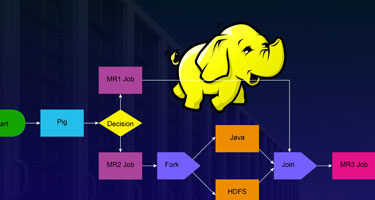 Controlling Hadoop Jobs using Oozie