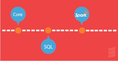 Spark Overview for Scala Analytics Image