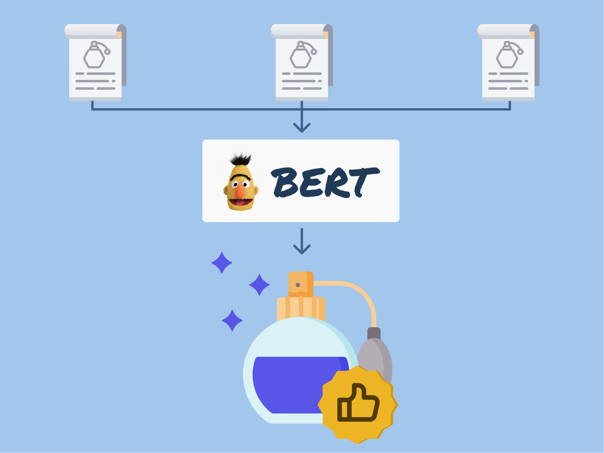 Perfume Recommendation with Sentence-BERT