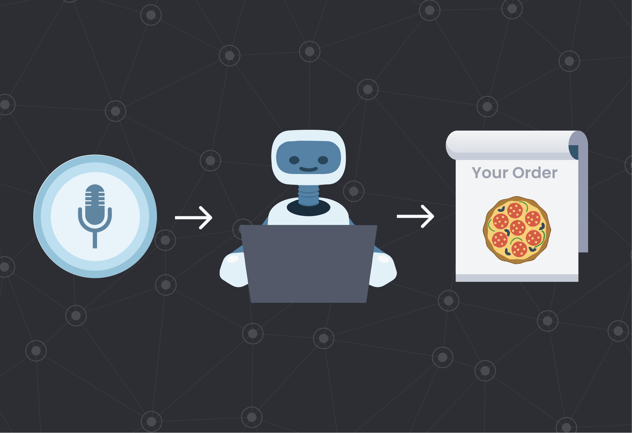 Improve Customer Support with AI-powered Voice Services