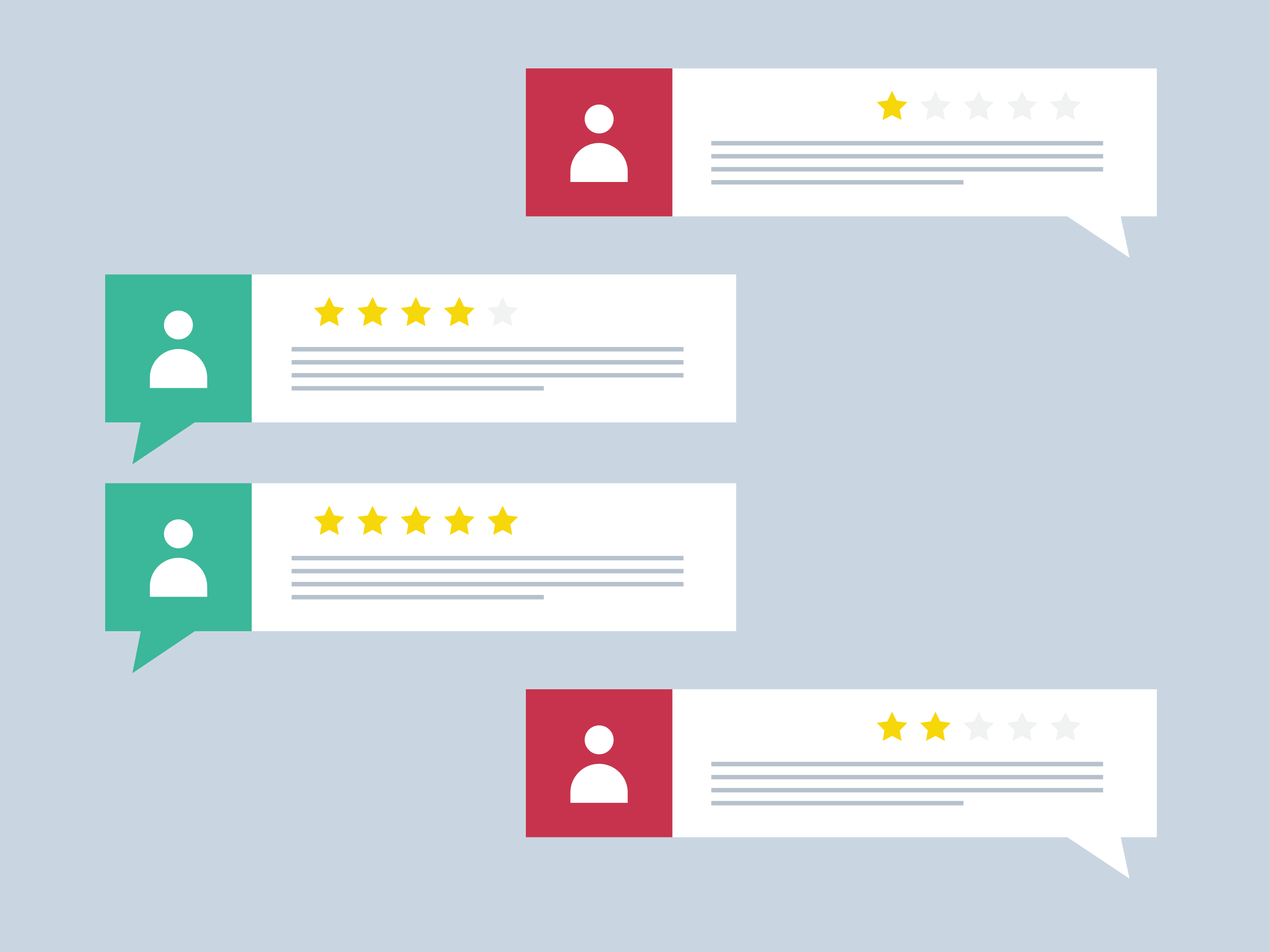 Classification of Yelp Reviews using Sentiment Analysis thumbnail