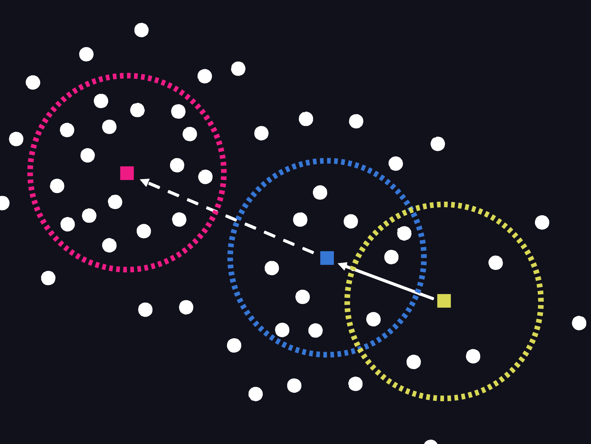 Image Segmentation with Mean Shift Clustering