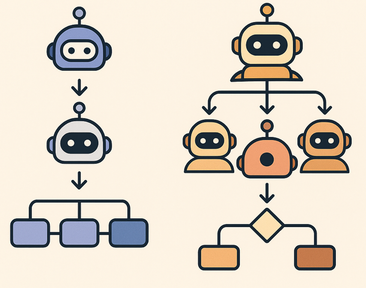 Agentic AI Workflow Design Patterns with LangGraph