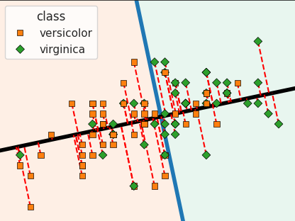 Efficient models: reduce dimensionality with LDA in Python thumbnail