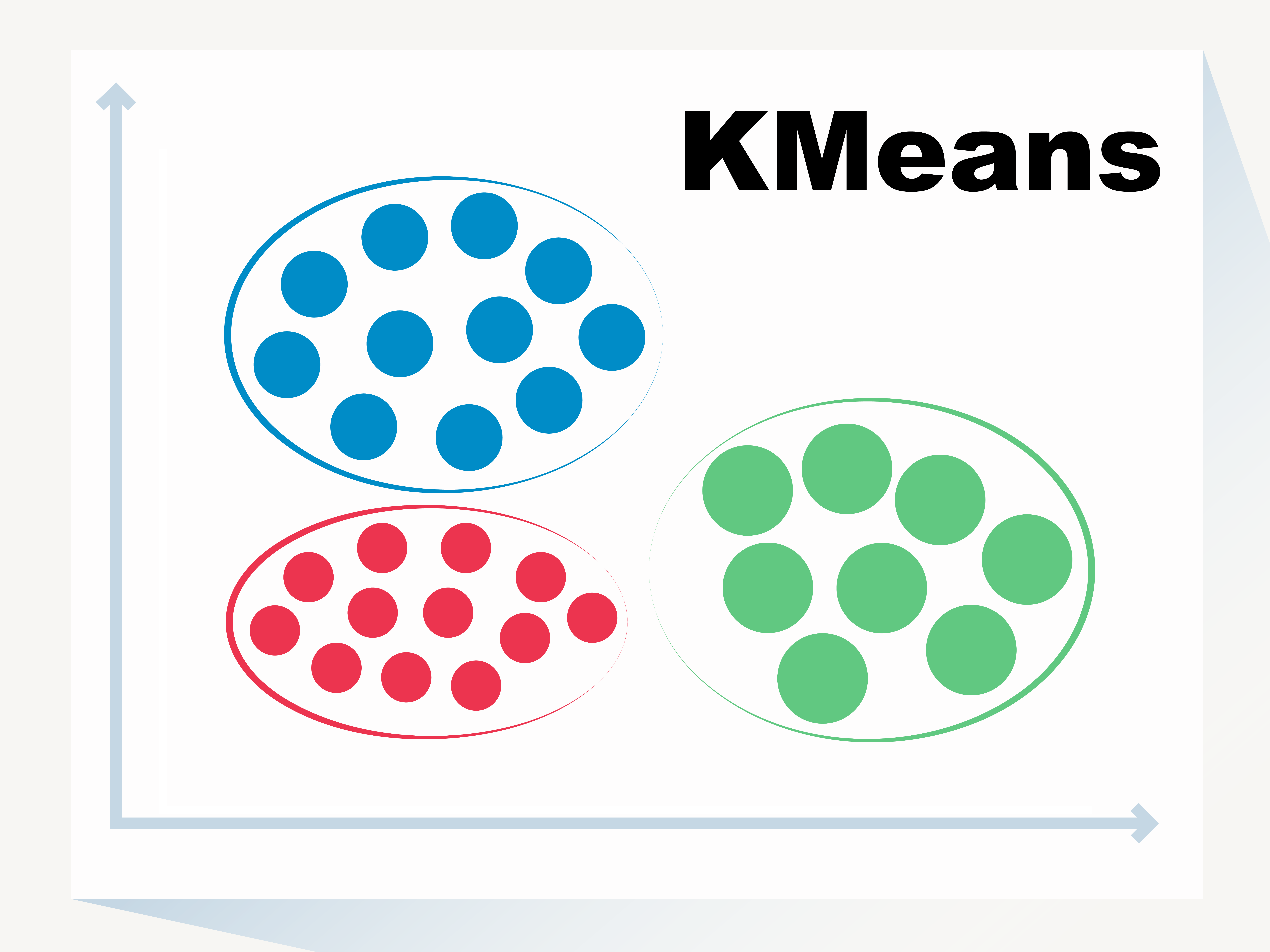 Customer Clustering with KMeans to Boost Business Strategy