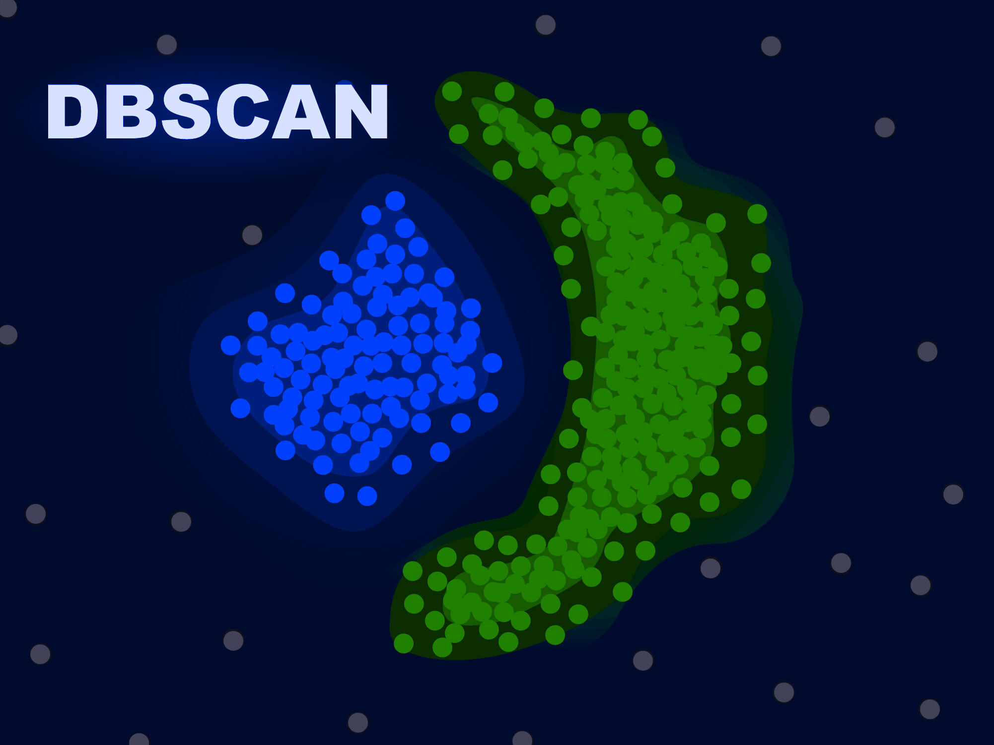 Unraveling Patterns with DBSCAN