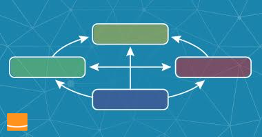 Reactive Architecture: Introduction to Reactive Systems