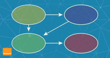 Reactive Architecture: Domain Driven Design