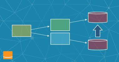 Reactive Architecture: CQRS and Event Sourcing from IBM | Course by Edvicer