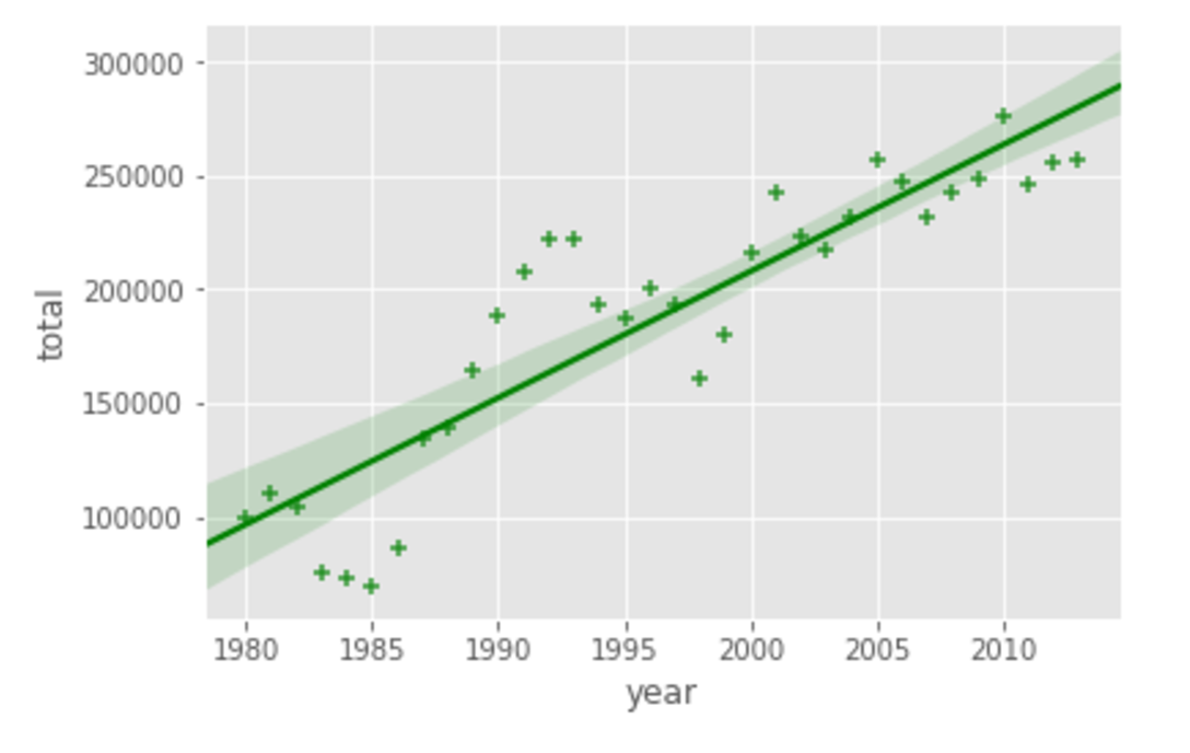 regression line plot